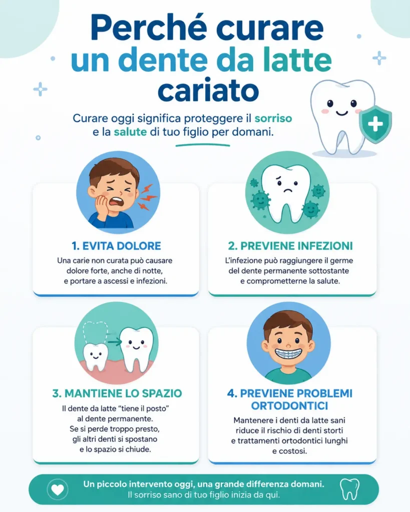 Infografica sui motivi per curare un dente da latte cariato