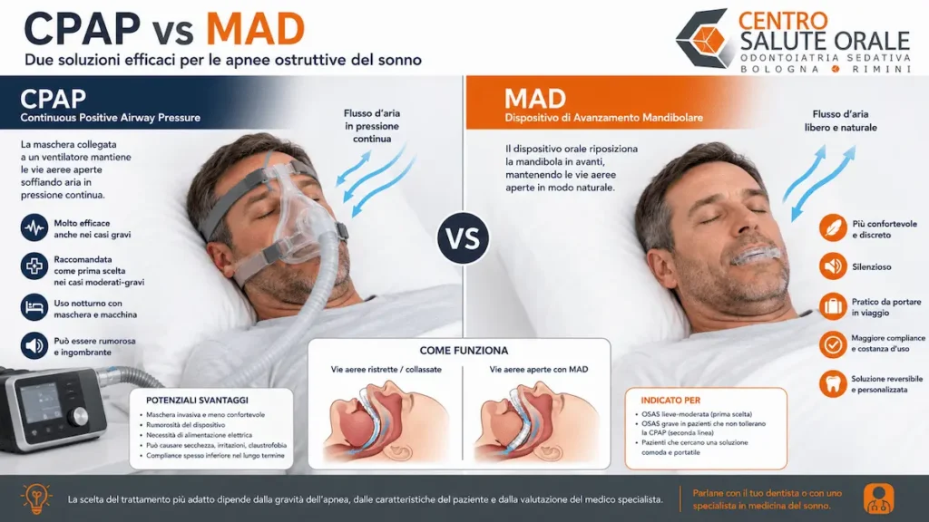 Confronto tra terapia con CPAP e dispositivo di avanzamento mandibolare per il trattamento delle apnee del sonno.